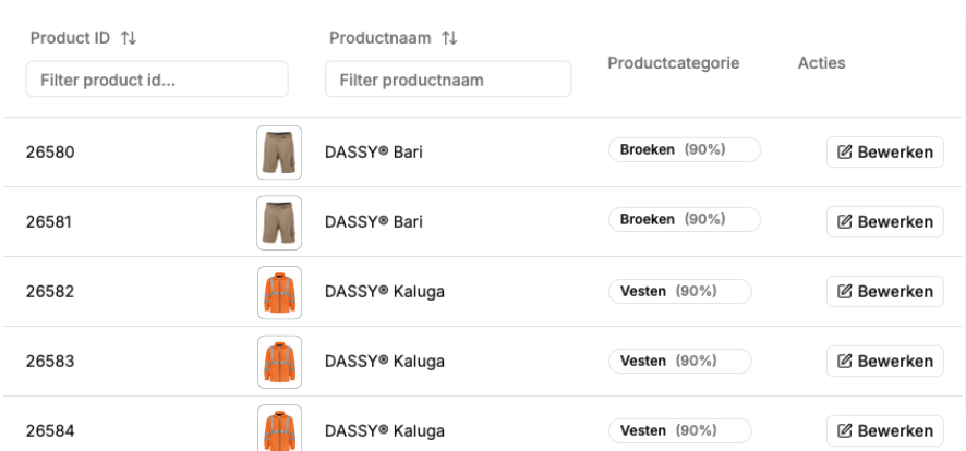 Producten categoriseren